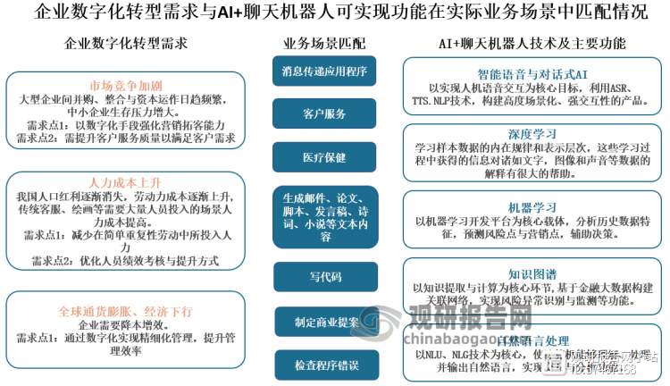 医疗聊天机器人的优势与挑战