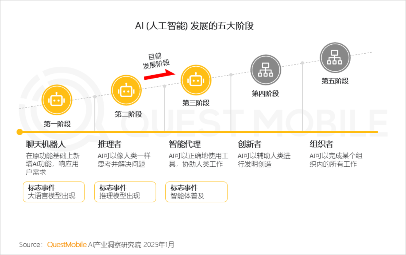 跨领域合作：AI技术在各行业的深度融合