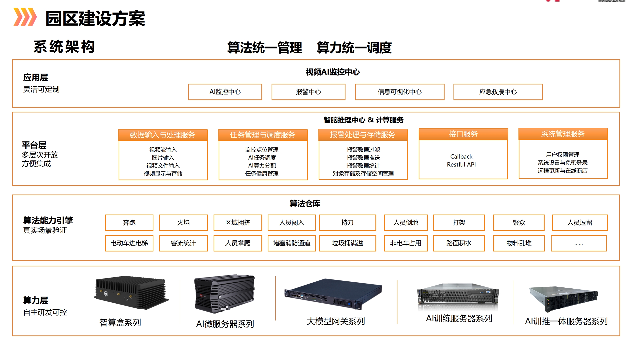 多模态AI系统的发展现状