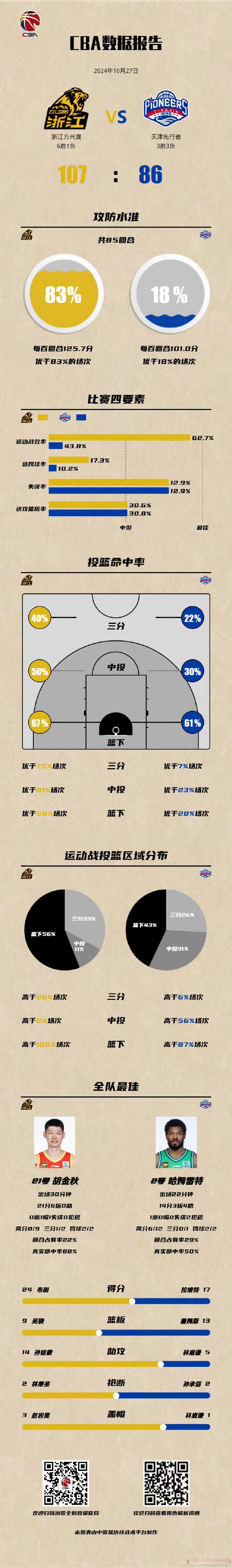 职业篮球联赛球员实力对比明显
