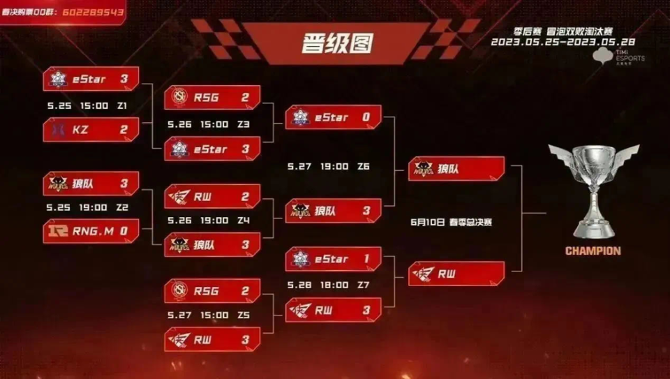 关于狼队实力出众，稳固前四位置！的信息