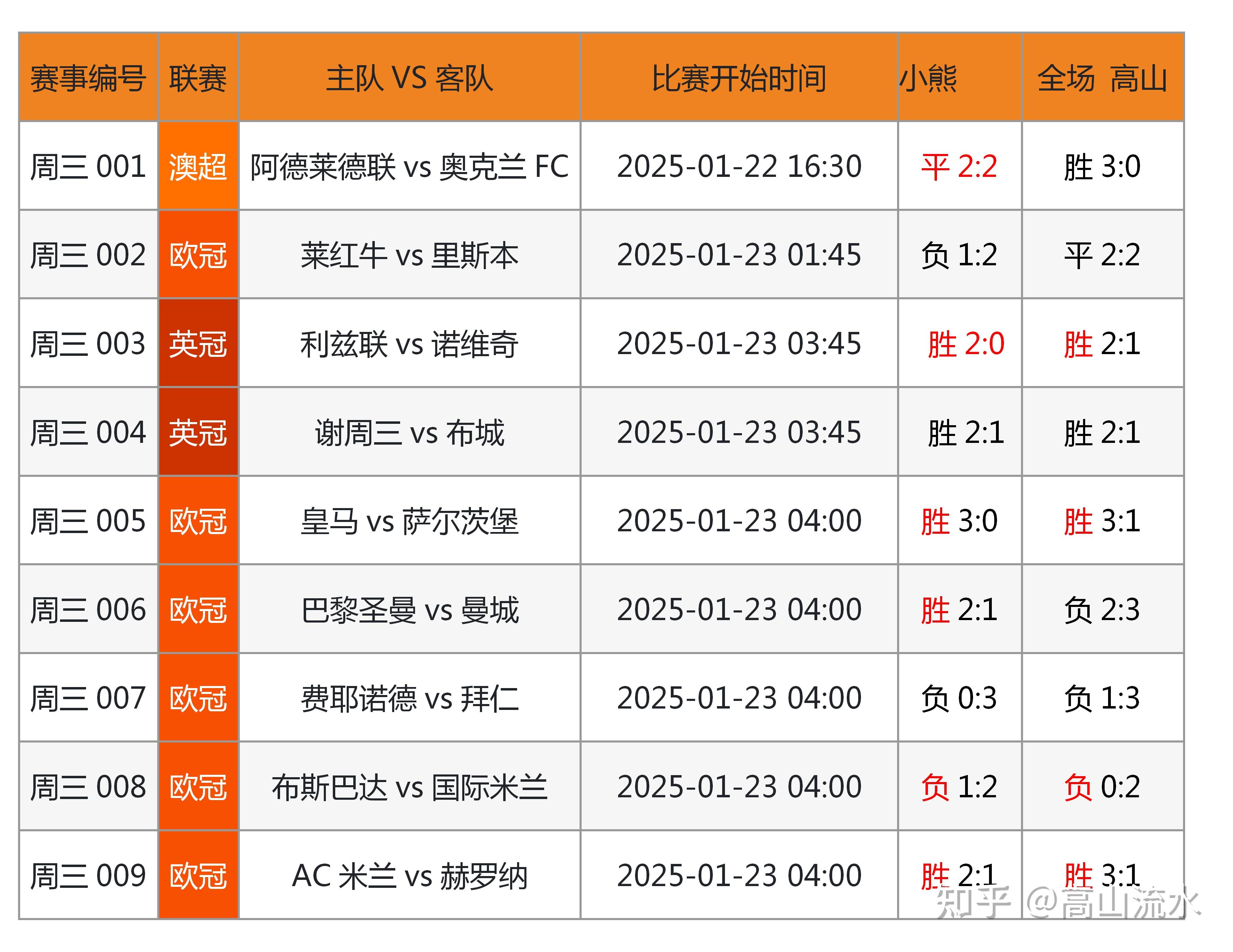 精彩足球赛事火热进行，多场对决结果引人注目的简单介绍